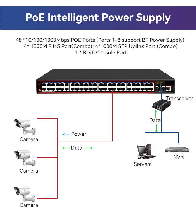 48 Ports 10/100/1000M POE Switch Managed 10 Gigabit Network Switch