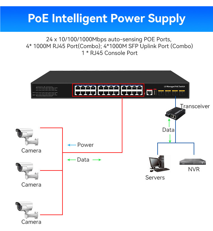 OEM/ODM 24 Port Gigabit L3 Managed Ethernet network POE Switch with 10G Uplink SFP port SY-24G410G4SMP