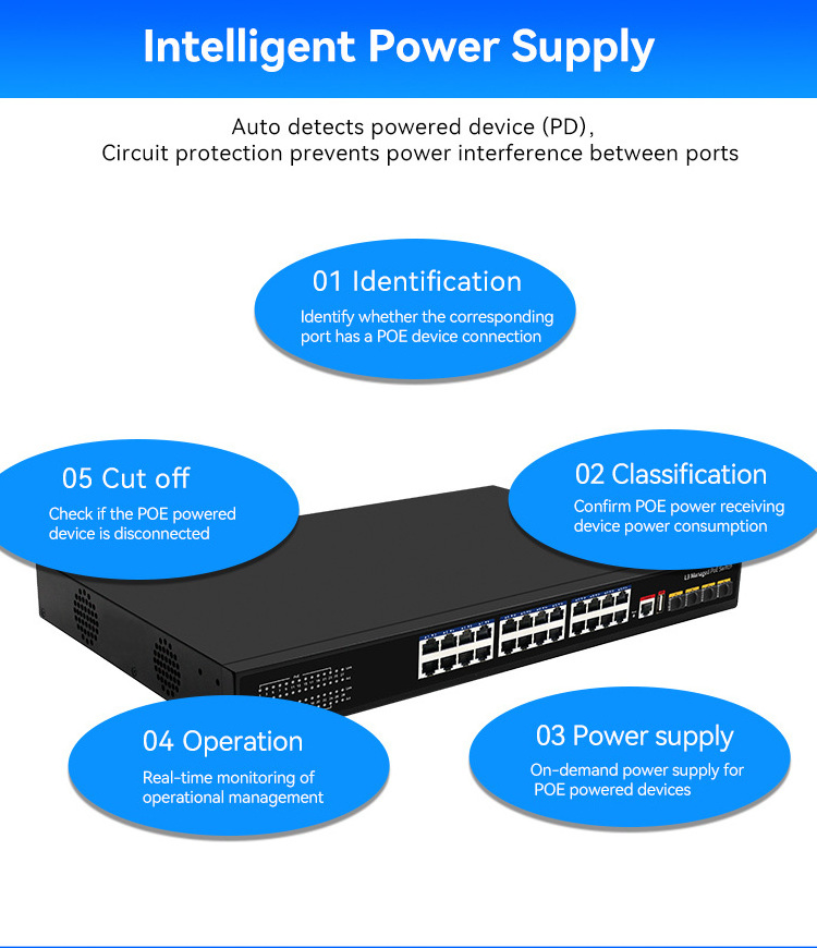 OEM/ODM 24 Port Gigabit L3 Managed Ethernet network POE Switch with 10G Uplink SFP port SY-24G410G4SMP