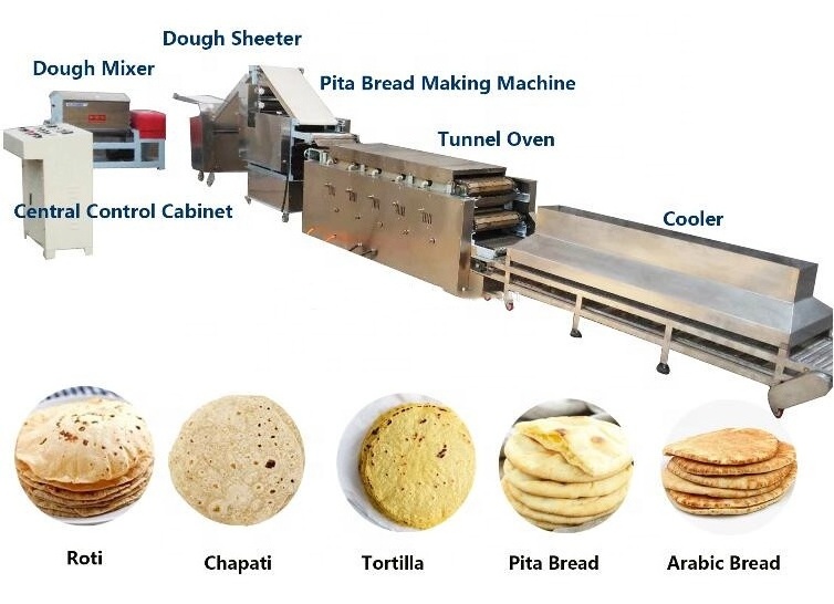 Arabic Bread Making Machine Automatic Pita Bread Oven Cooking Machine