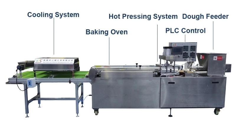 Fully Automatic Tortilla Making Machine Factory Price chapati/paratha/roti/lavash/flat bread/taco shell making machine