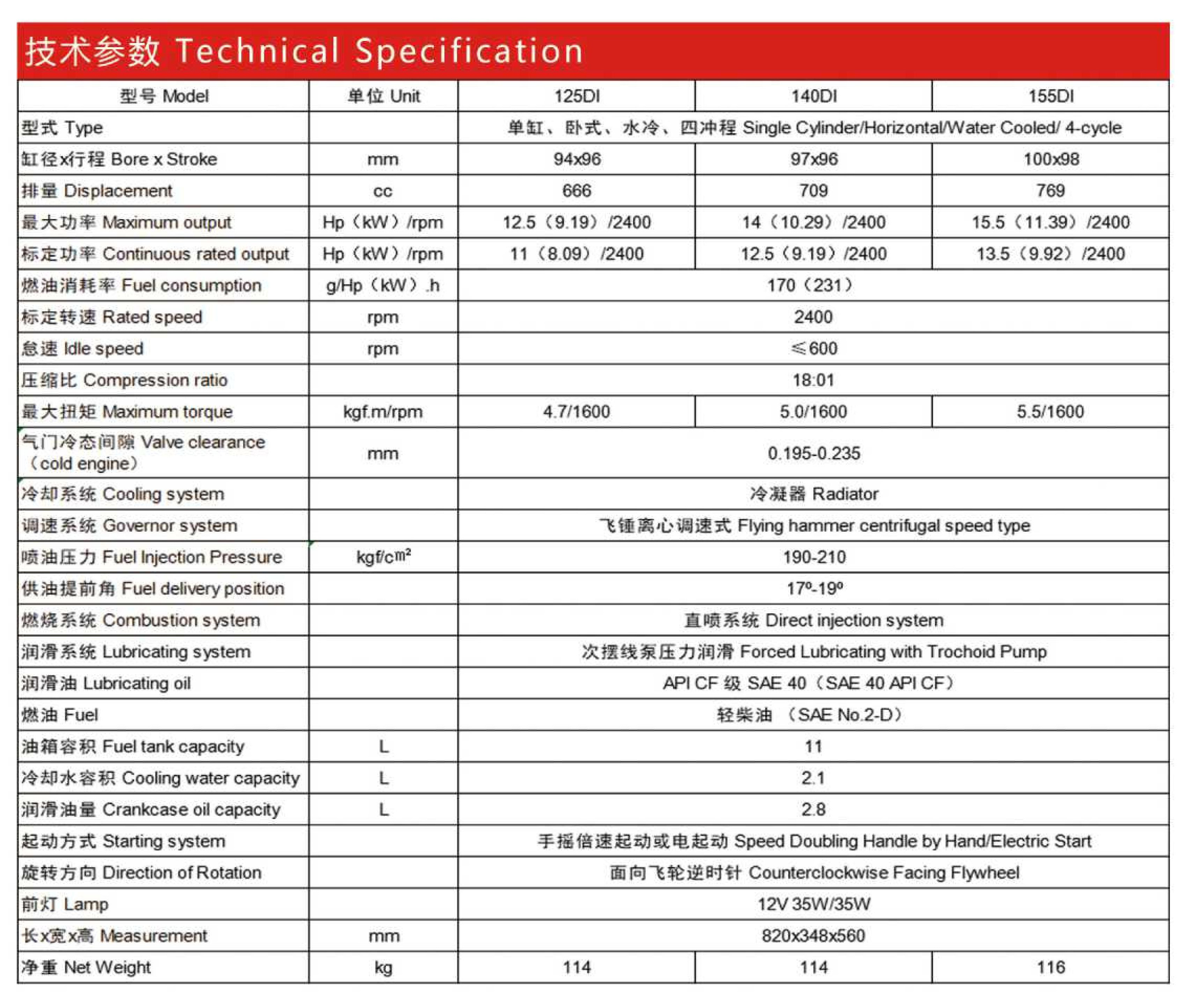 RT140 Radiator Type water cooled kubota 4 stroke single cylinder diesel engine