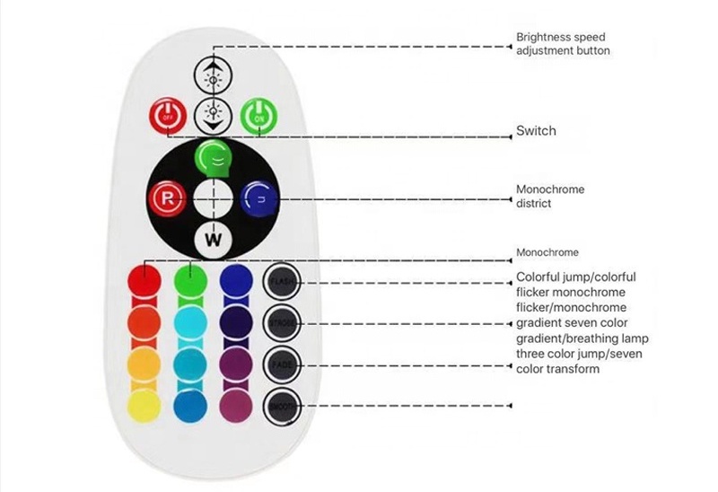 3w screw E14 remote control lamp color changing Led smart bulb 16 Colors rgb e27 led bulb light