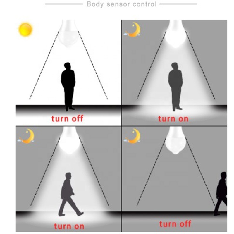 9w 12W E27/B22 led light bulb Residential Lighting warm white 2800k white 6500k pir motion sensor bulb