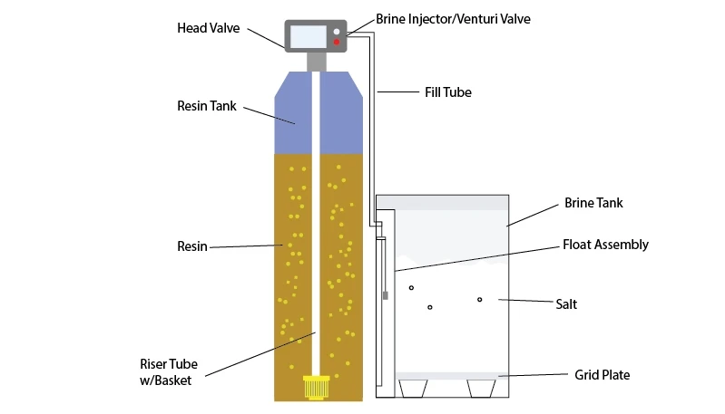 Automatic FRP Plastic fiberglass Pressure Resin softener Tank for Waste Water filter Treatment Equipment