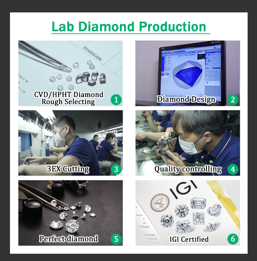 IGI GIA Certificate 0.5ct 1ct 1.5ct 2ct 3ct Wholesale Lab Created Diamond Loose HPHT CVD Lab Grown Diamond