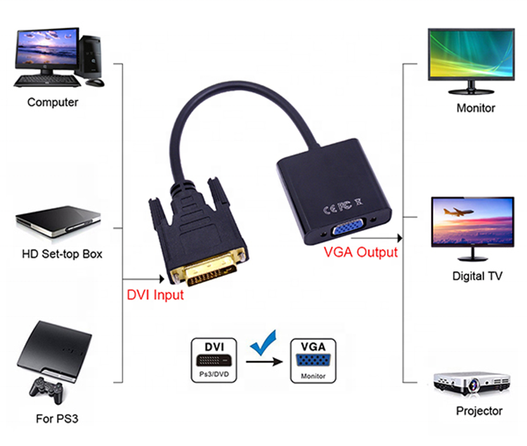 Dual Link DVI 24+1 pin male to 15 pin VGA HD15 pin female Video Converter Cable