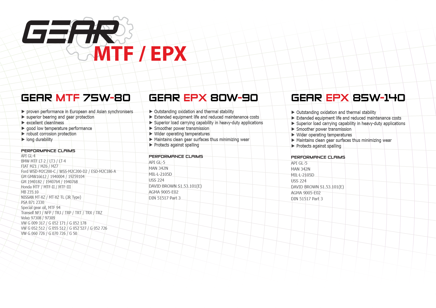 Petrochemical Products Automotive Lubricant GEAR EPX 85W140 Automotive Gear Oil with Extreme Pressure Additives for Heavy Load