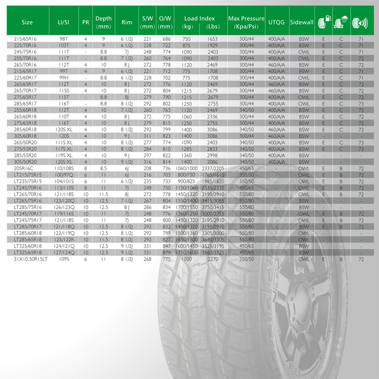 275/55R20 285/55R20 A/T All Terrain tyre