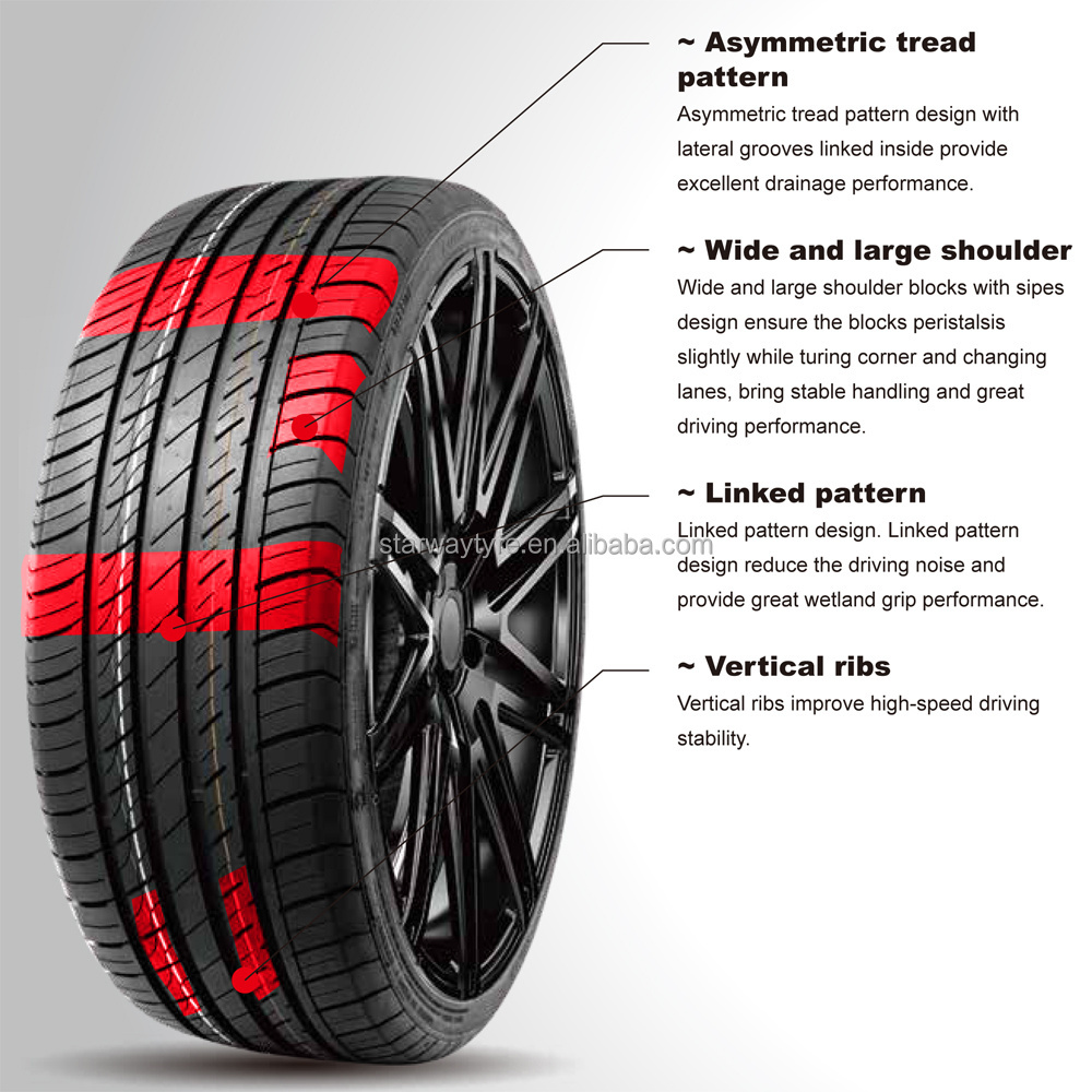 China Factory Tires 195/55R20  225/30ZR20 225/35R20 235/30ZR20 China Good Quality UHP Tyres 15inch to 24inch