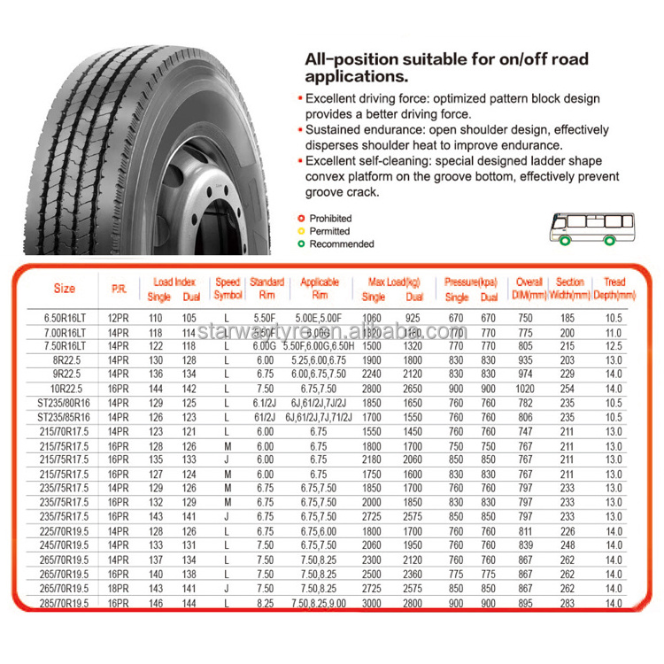 Chinese factory sale wholesale price commercial truck trailer tyre ST235/80R16 ST235/85R16 trailer truck tire