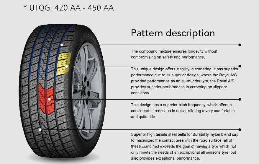 Wholesale Price Tires China PCR All Season Passenger Car Tyres 225/55R17  225/60R17  225/65R17  235/45R17  235/55R17  235/65R17