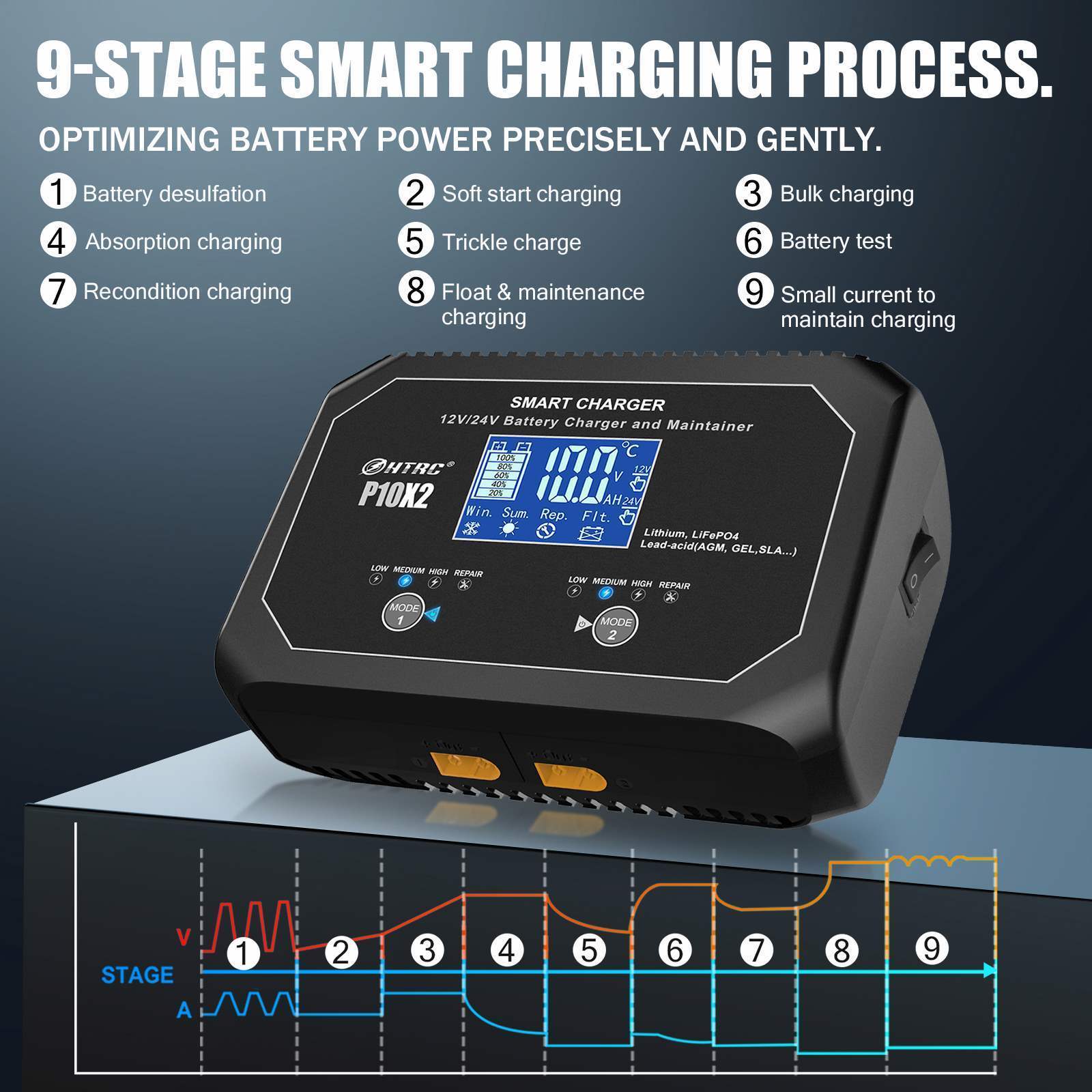 Htrc P10x2 12v 10a 24v 5a Per Bank Dual Agm/gel/sla Lithium Lifepo4 Lead-acid Smart Car Battery Charger Trickle Charger For Boat