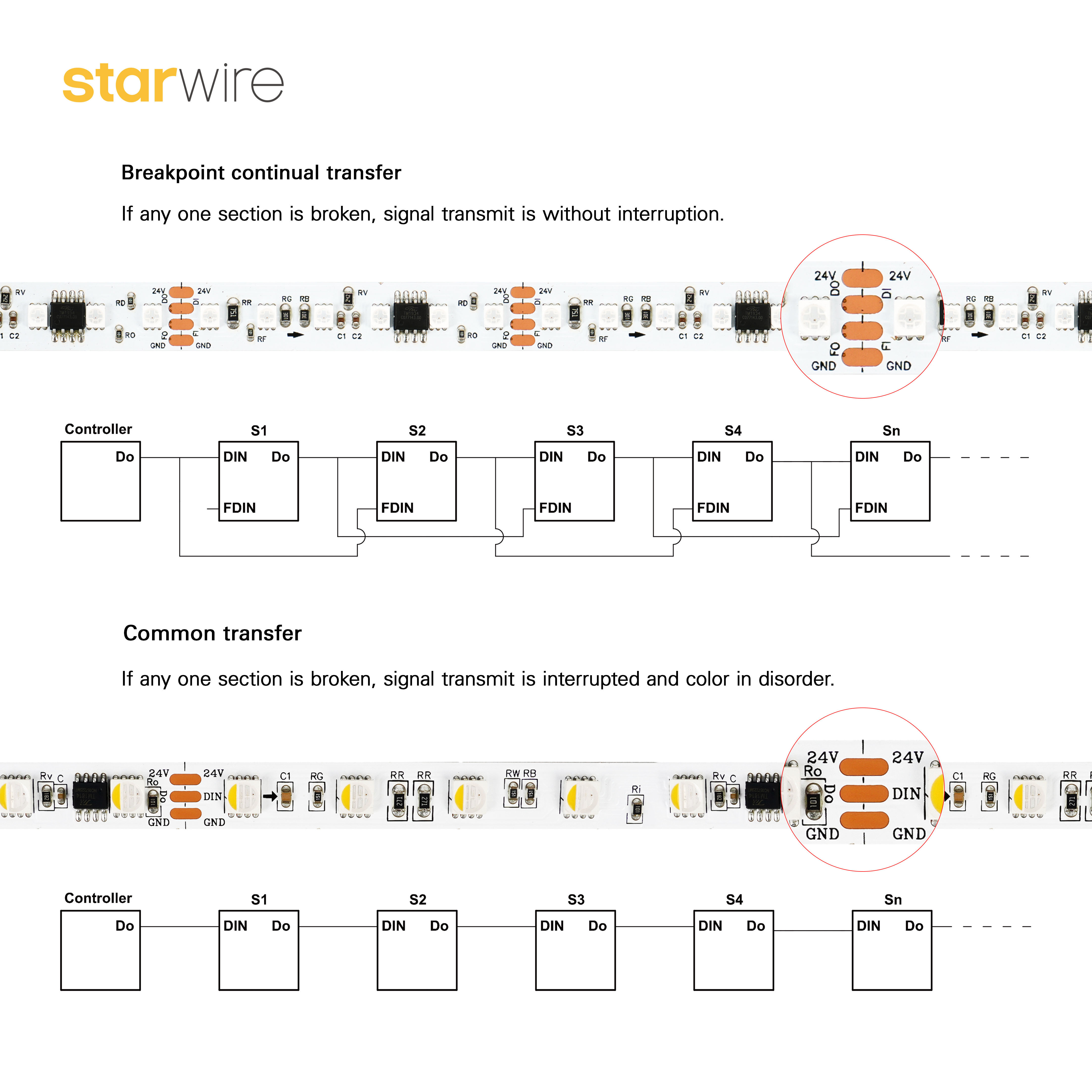 CE ROHS 3 Years Warranty 5M WS2814F RGBW Led Strip Light 4 in 1 784 Leds 24V IP20 Flexible FCOB LED Light Strip Multi Color