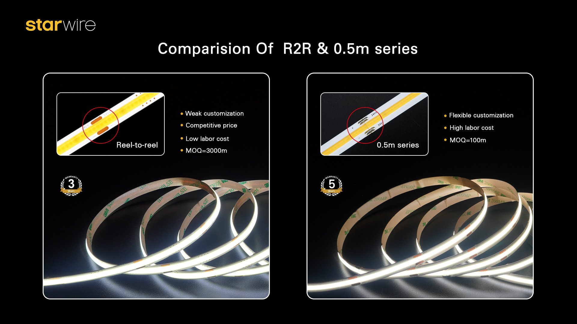 CE Rohs LED Light COB Addressable 480 LEDs DC24V Flexible COB Digital Led Pixel Strip