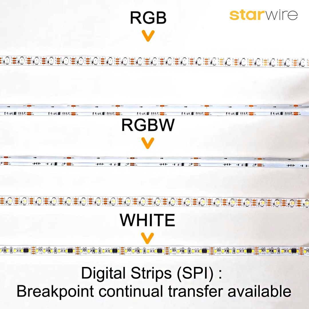 CE ROHS 3 Years Warranty 5M WS2814F RGBW Led Strip Light 4 in 1 784 Leds 24V IP20 Flexible FCOB LED Light Strip Multi Color