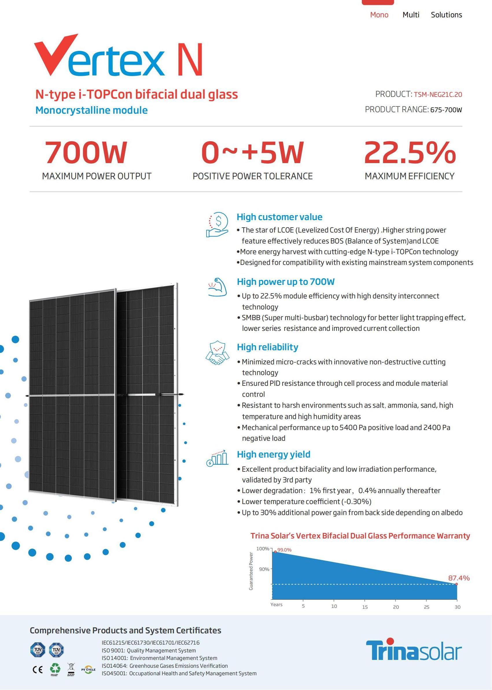 Photovoltaic systems Trina solar Topcon N Type 16BB Bifacial Double glass Solar Panels 670w 680w 690w Power Solar Panel