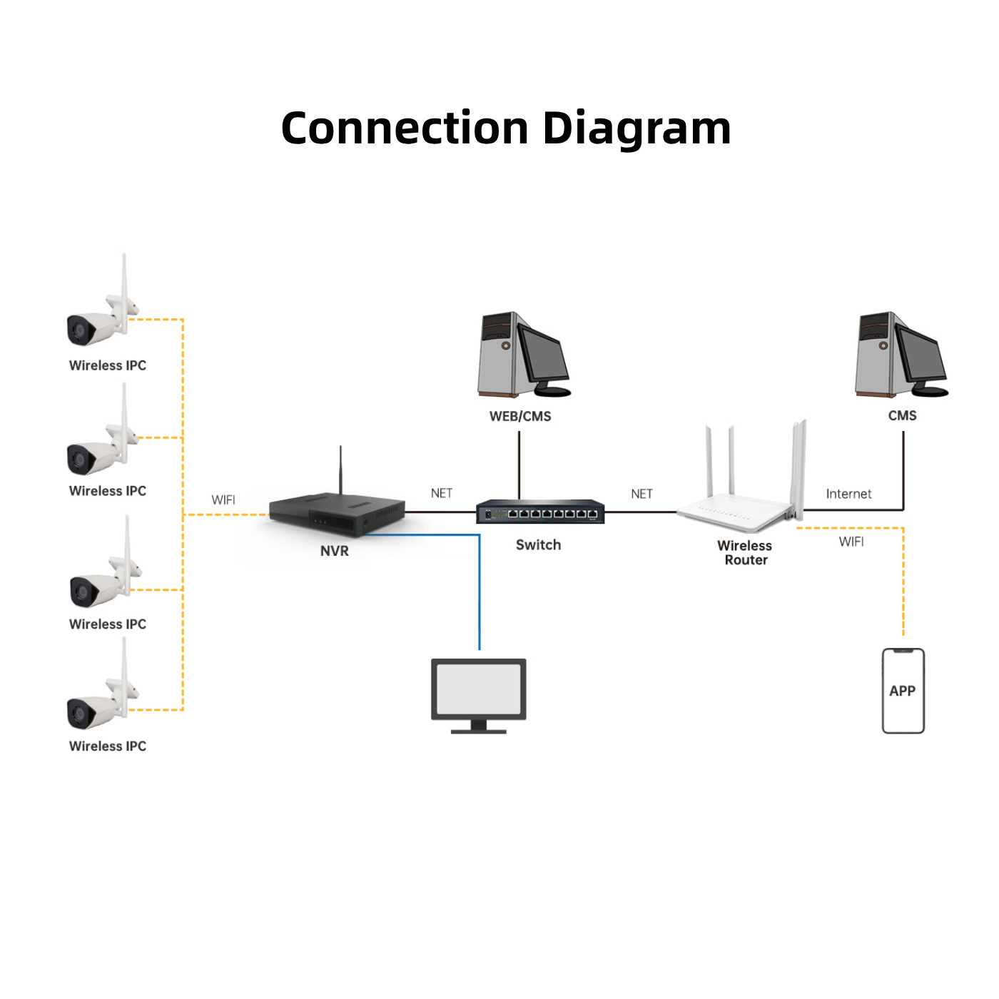 home security camera system wireless cctv wifi surveillance NVR kit 1080p tuya set 4ch Nvr kit