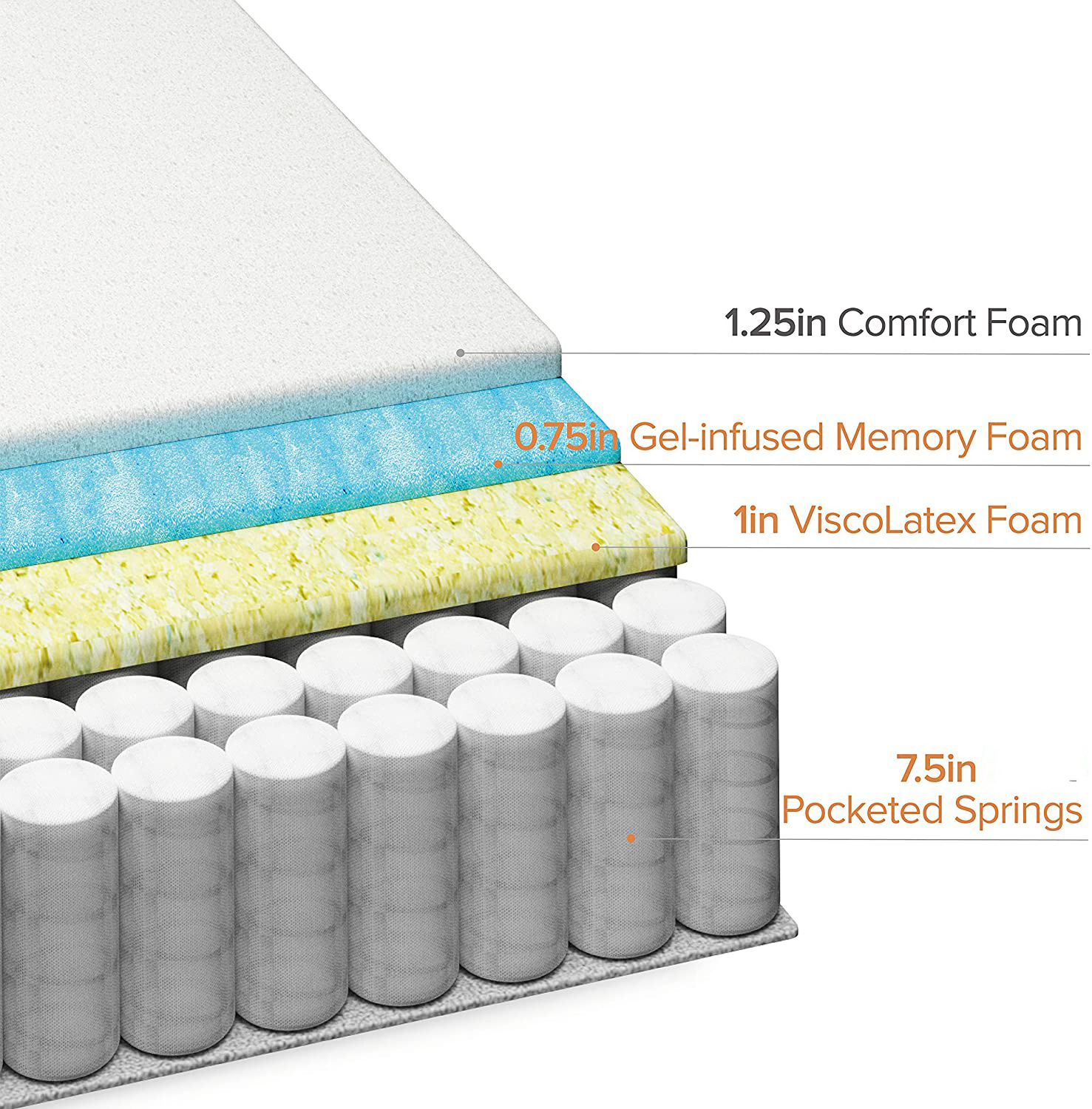 Wholesale No Spring Inner Sleep Mattress Factory Support Bedroom Latex Foam Printed Mattress Cover