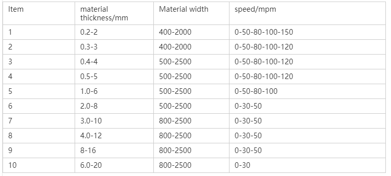 1-8X1500mm Well-designed  coil slitting machine metal slitter machine steel slitting machine