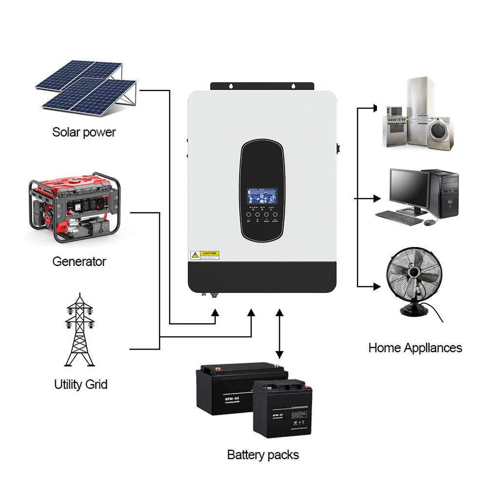 2200W 12V Off Grid Solar Hybrid Inverter 2kw AC230V Pure Sine Wave with 60A MPPT Charge Controller Solar Inverter