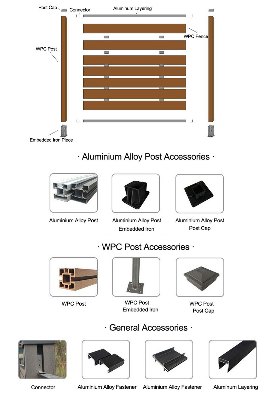 Wholesale waterproof wood plastic composite fencing OEM Garden Fence wpc composite fence panel