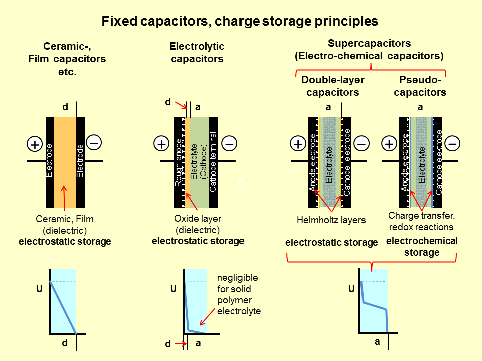 2.7V 3000F 10000 Farad  Graphene Condensatore Supercapacitor Ultra Capacitor Super Capacitor