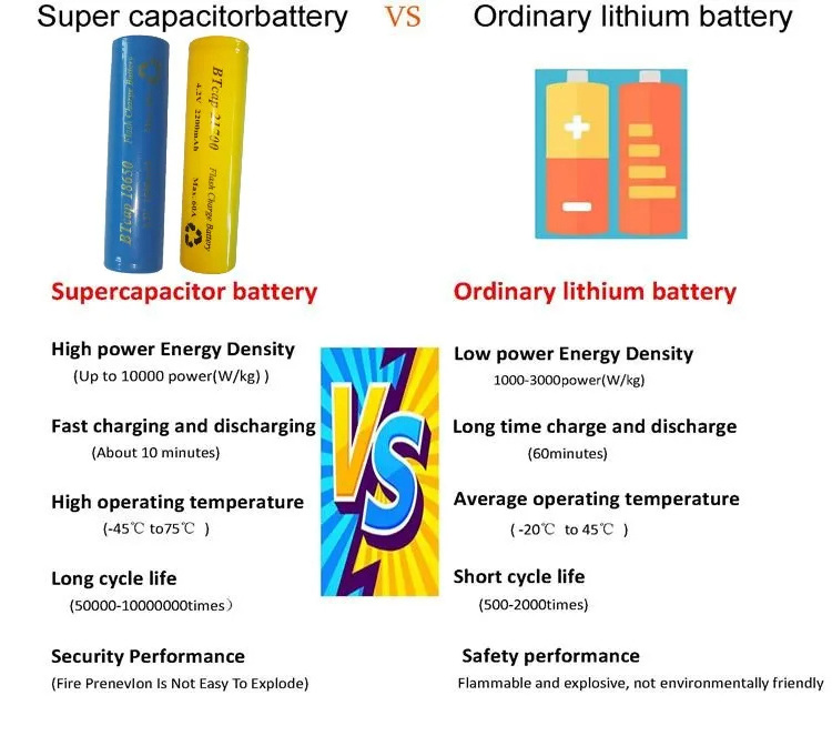 2.7V 3000F 10000 Farad  Graphene Condensatore Supercapacitor Ultra Capacitor Super Capacitor