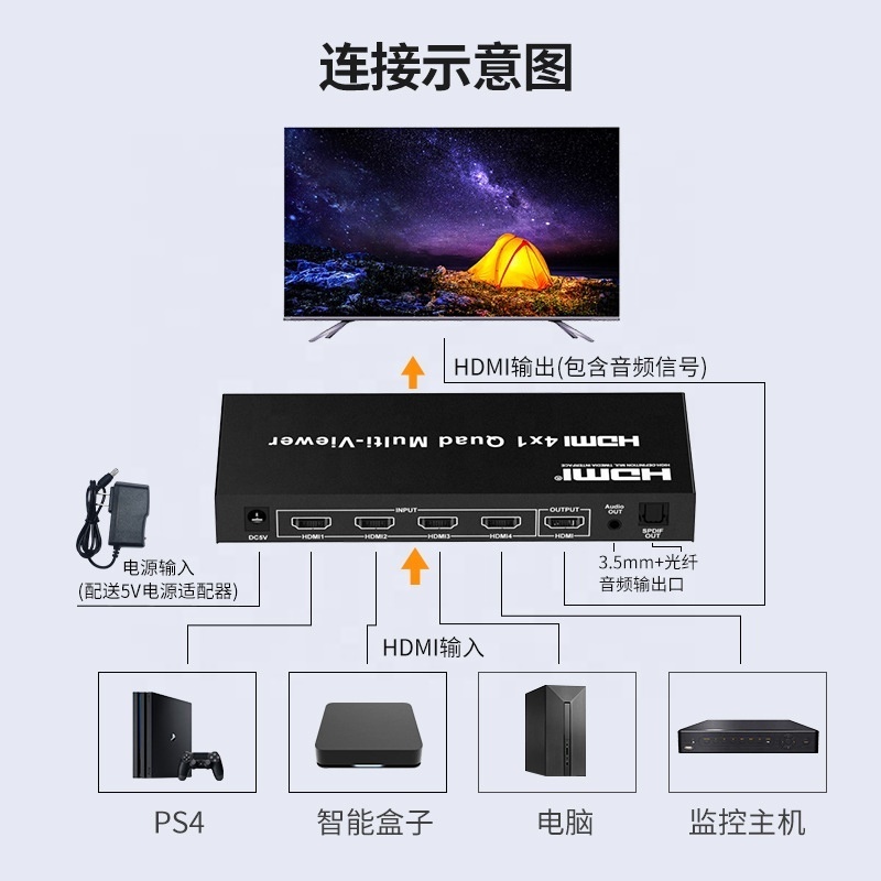 High Quality 1080P Full HD HDMI 4x1 Quad Multi-Viewer Switch HD 1080P 4x1 HDMI Quad Multiviewer