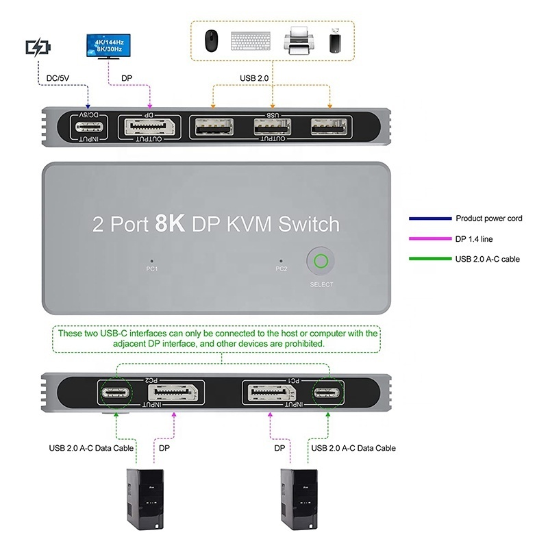 2-Port 2 Port Displayport and USB KVM Switch 4K 144Hz 8K 60Hz 1.4 DP USB KVM Switch