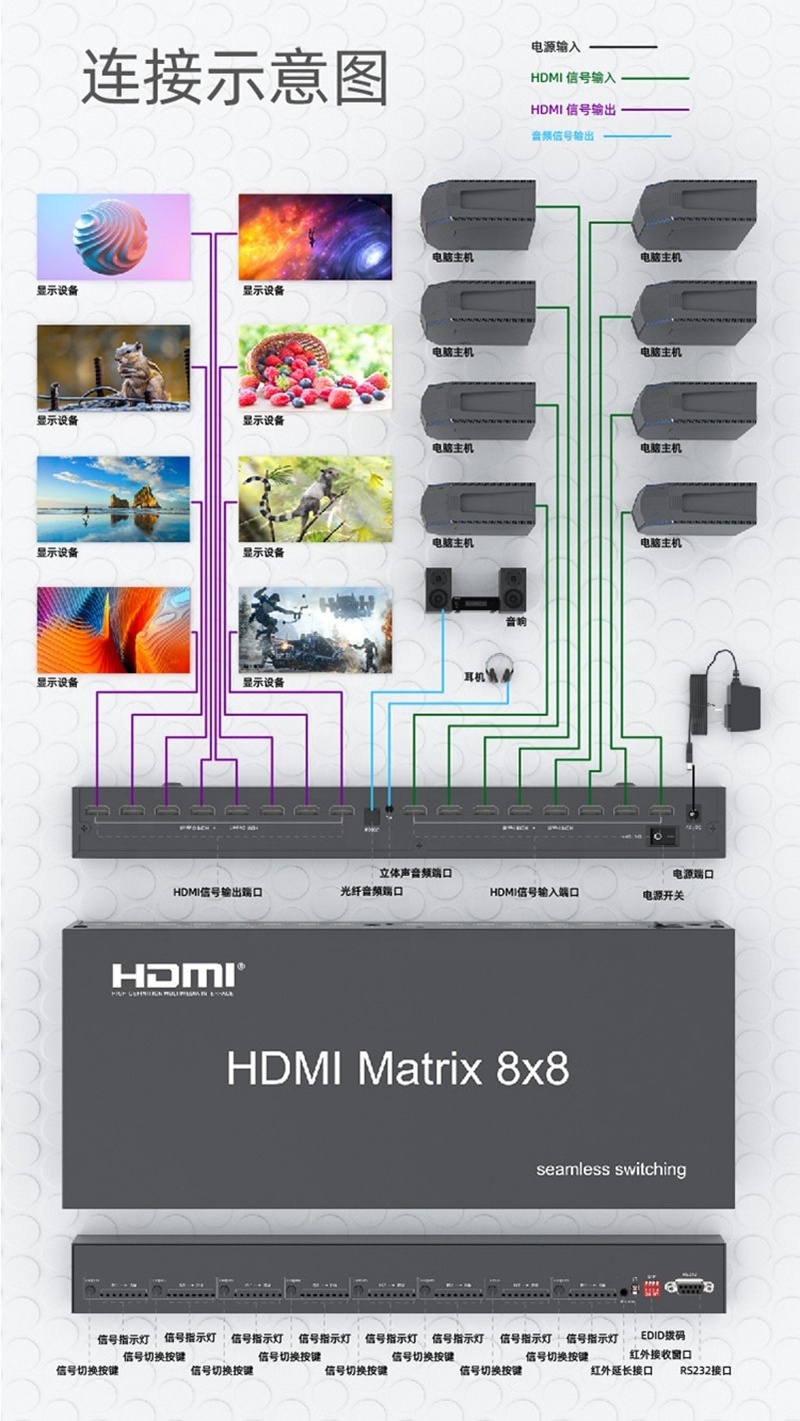 OEM Factory Price High Quality 1080P 3D 8 In 8 Out 8x8 Video HDMI Matrix Switch Switcher Seamless 8In 8Out For TV