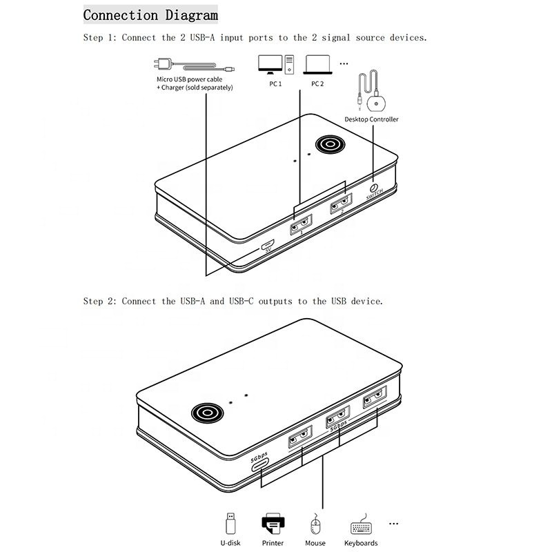 USB 3.0 2 In 4 Out Switcher 2x4 2-In 4-Out USB Sharing Switch Box