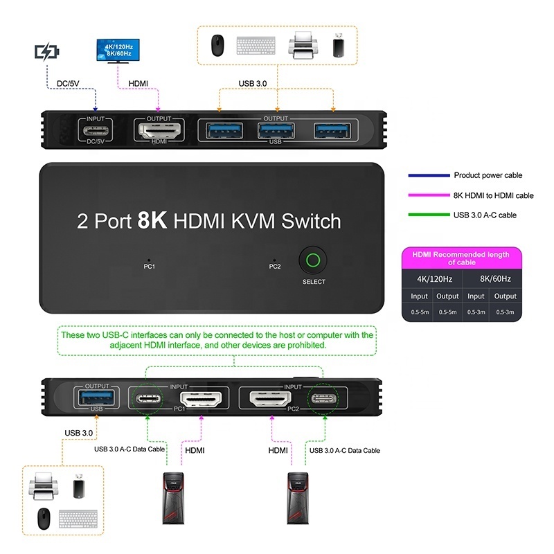 8K 2Port HDMI 2 Port KVM Switch 2x1 2 In 1 Out USB 3.0 KVM Switch HDMI 2.1 Switcher 2 Input 1 Output Support Led Indicators