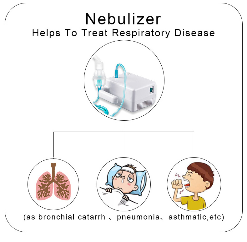 Wholesale Medical Home Use Mini Packet Inhalator Nebulizer Portable  Nebulizer For Kid with mask and mouthpiece