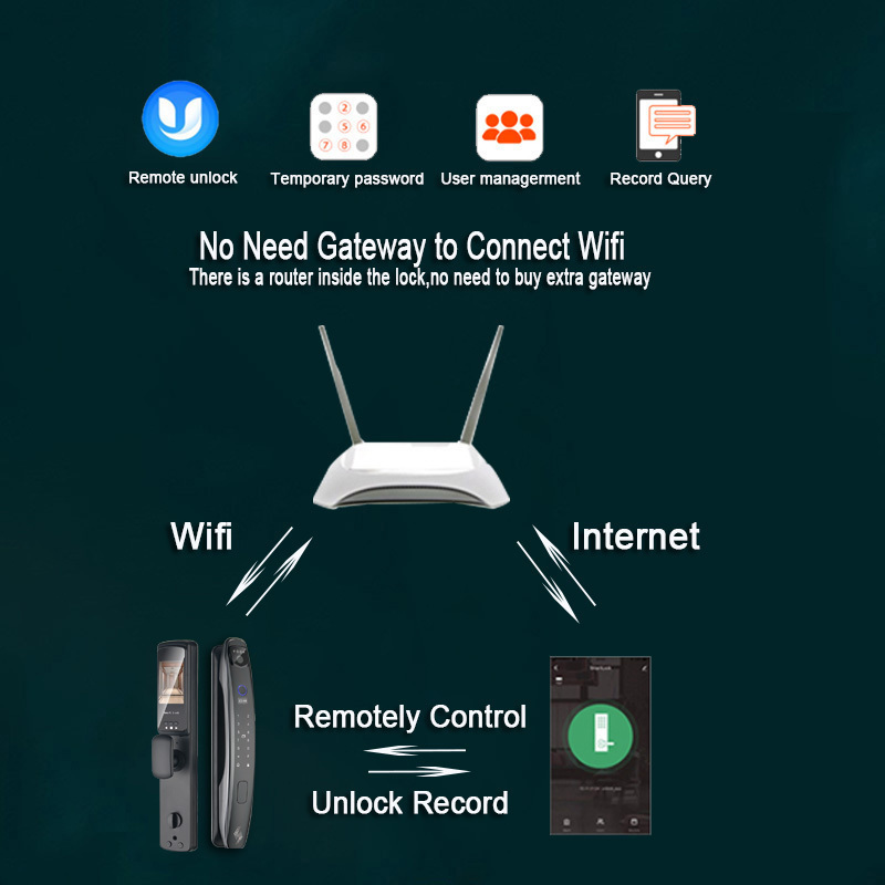 3D Face Smart Door Lock Security Camera Monitor Intelligent Fingerprint Password Biometric Electronic Key Unlock