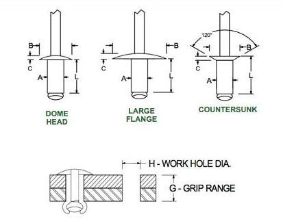 Fastener Supplier Aluminum rivets dome head pop rivets blind rivets