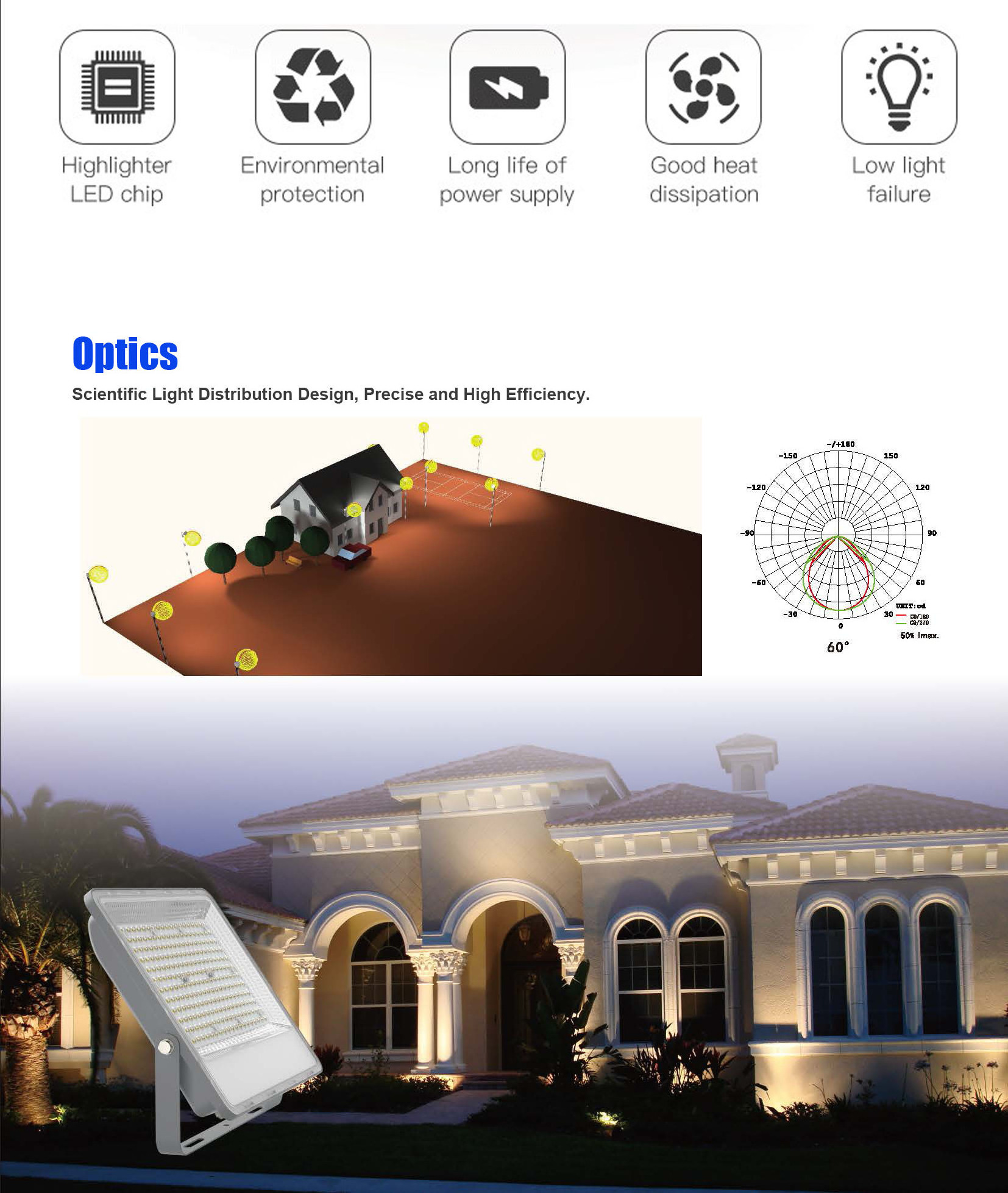 Led Wall Pack Flood Light Led Waterproof 30w 50w 100w 200w Slim Ip66 Lights Outdoor Led Flood Light