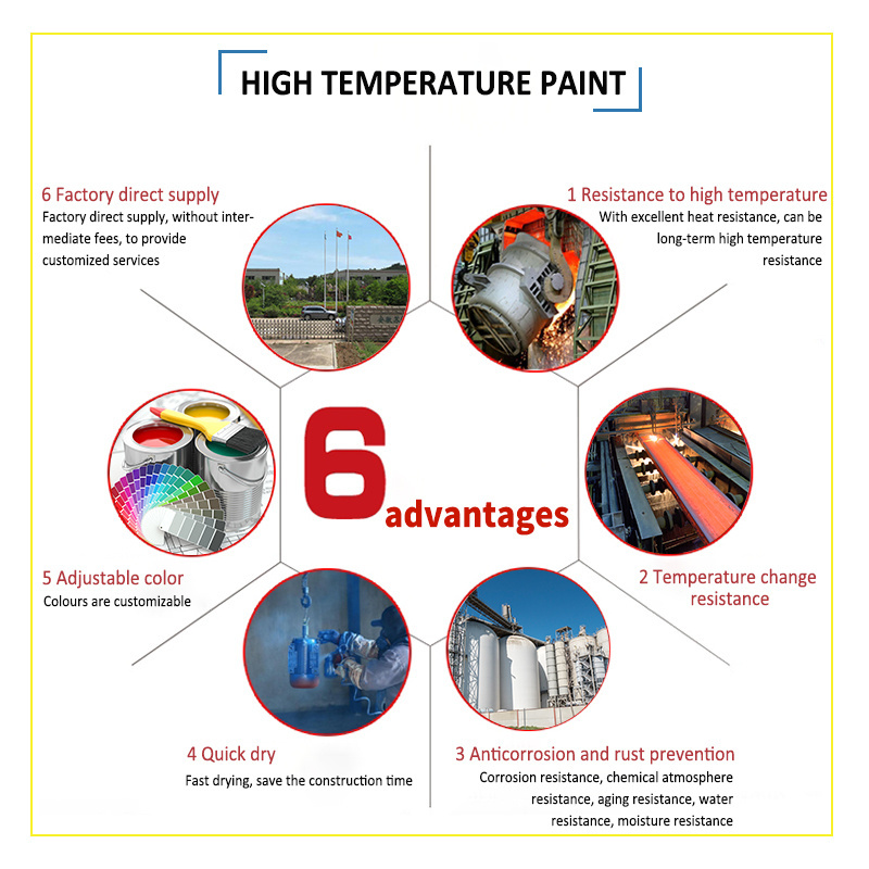 Heat Resistant Topcoat High Temperature Paint For Protection From Heat 200 Celsius from Professional Paint Factory