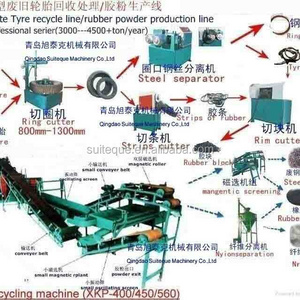 Waste Tyre Recycle Production Line / Tyre Recycling Plant