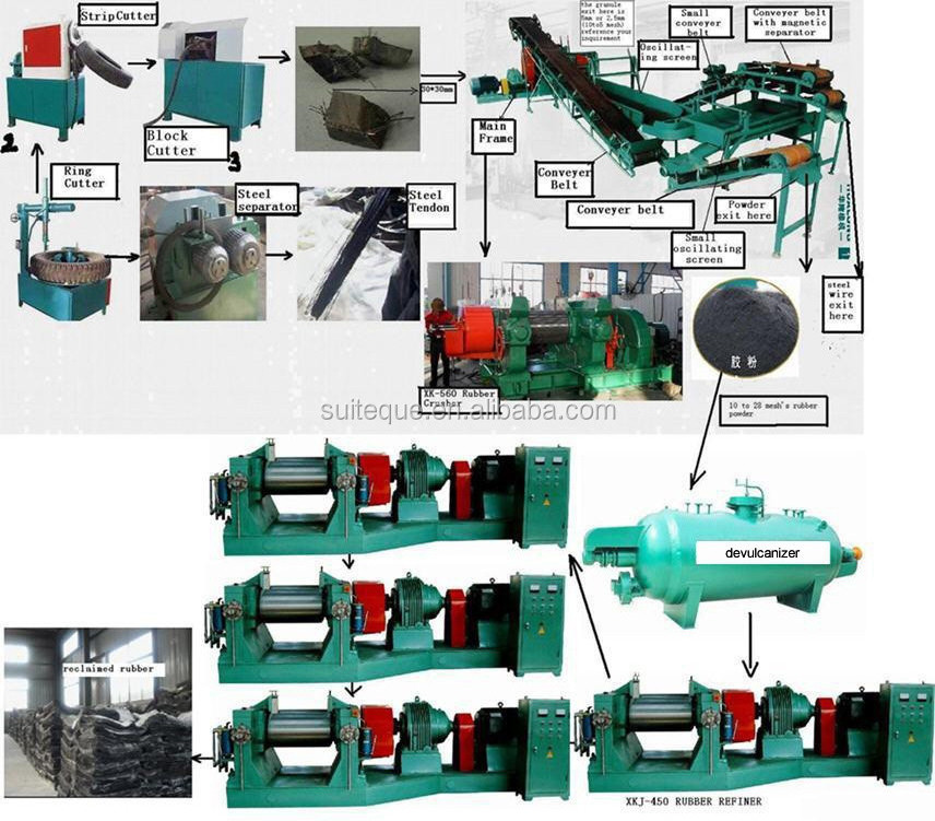 Waste Tyre Recycle Production Line / Tyre Recycling Plant