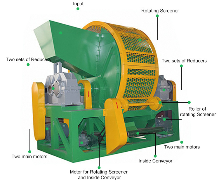 Ce Approved Waste Car Tire Crusher Cutting Machine Used Tire Shredding Machine