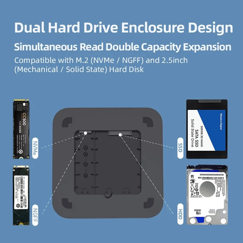 HDMI Docking station for Mac mini with M.2 dual hard SSD HDD