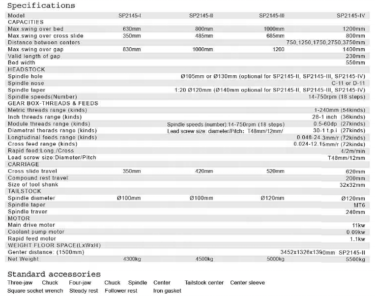 lathe manual SUMORE SP2145-I Large Engine Lathe Cw62100 Gap Bed with 10m distance between center