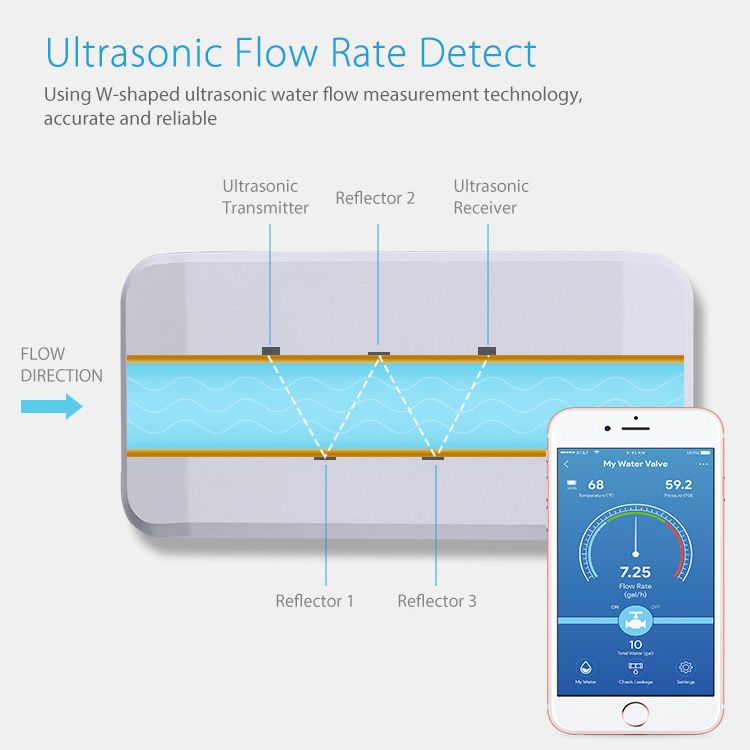 Intelligent Water Flow Measurement  Shutoff in 3/4 inch water leak detector sensor meter Wifi Ble Water Solenoid Valve