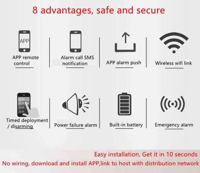 Smart Home Tuya App Wireless Sim Card Gsm Burglar Door Sensors And Motion Sensors Switch Security burglar alarm system