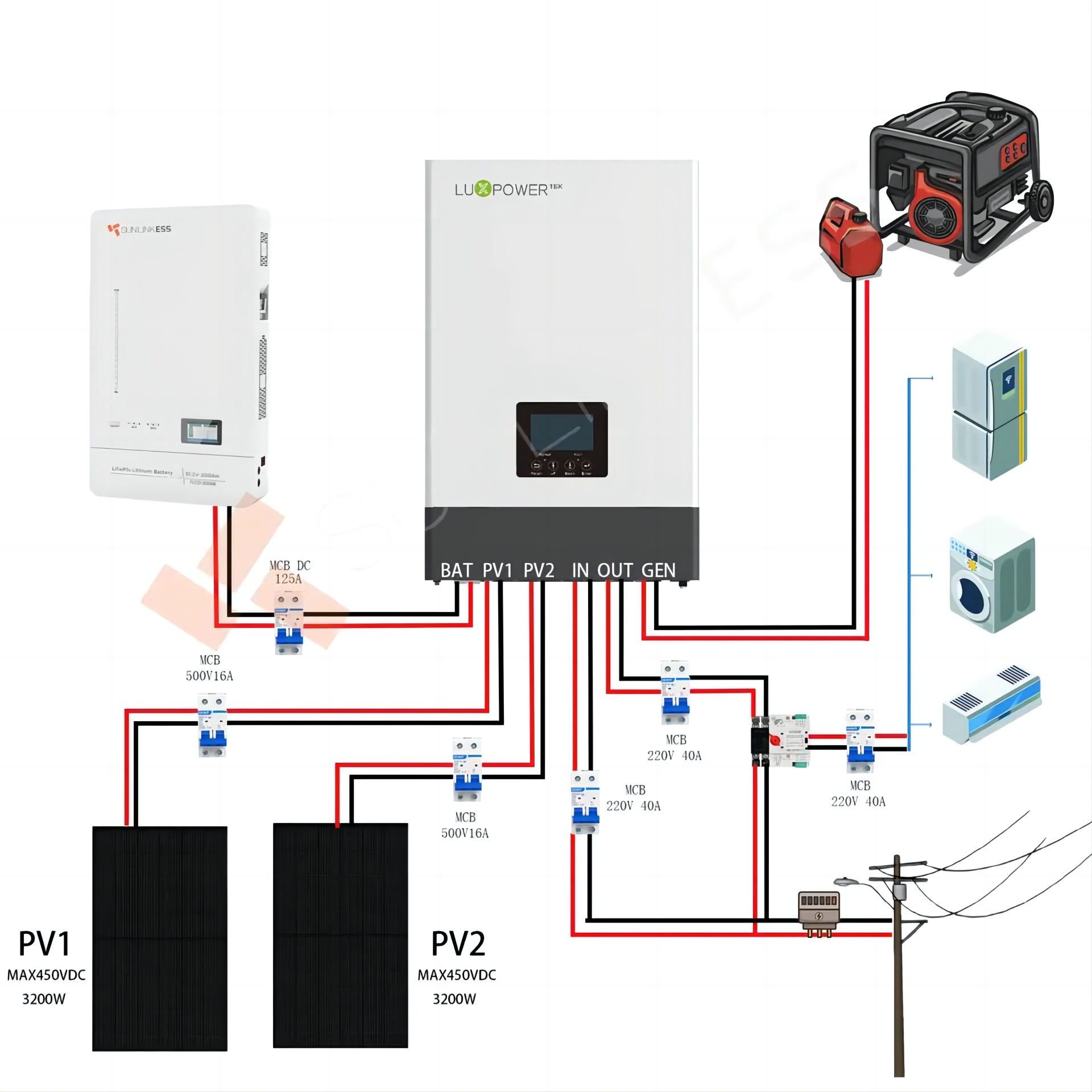 Luxpower 5kw MPPT Pure Sine Wave 500VDC 110A Solar Charge Controller solar hybrid mppt inverter