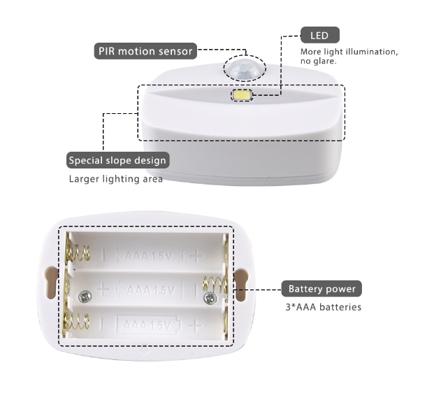 New LED Motion Sensor Light Battery Operated Wireless Wall Lamp Night Light No Glare Corridor Closet LED Cabinet Door Light