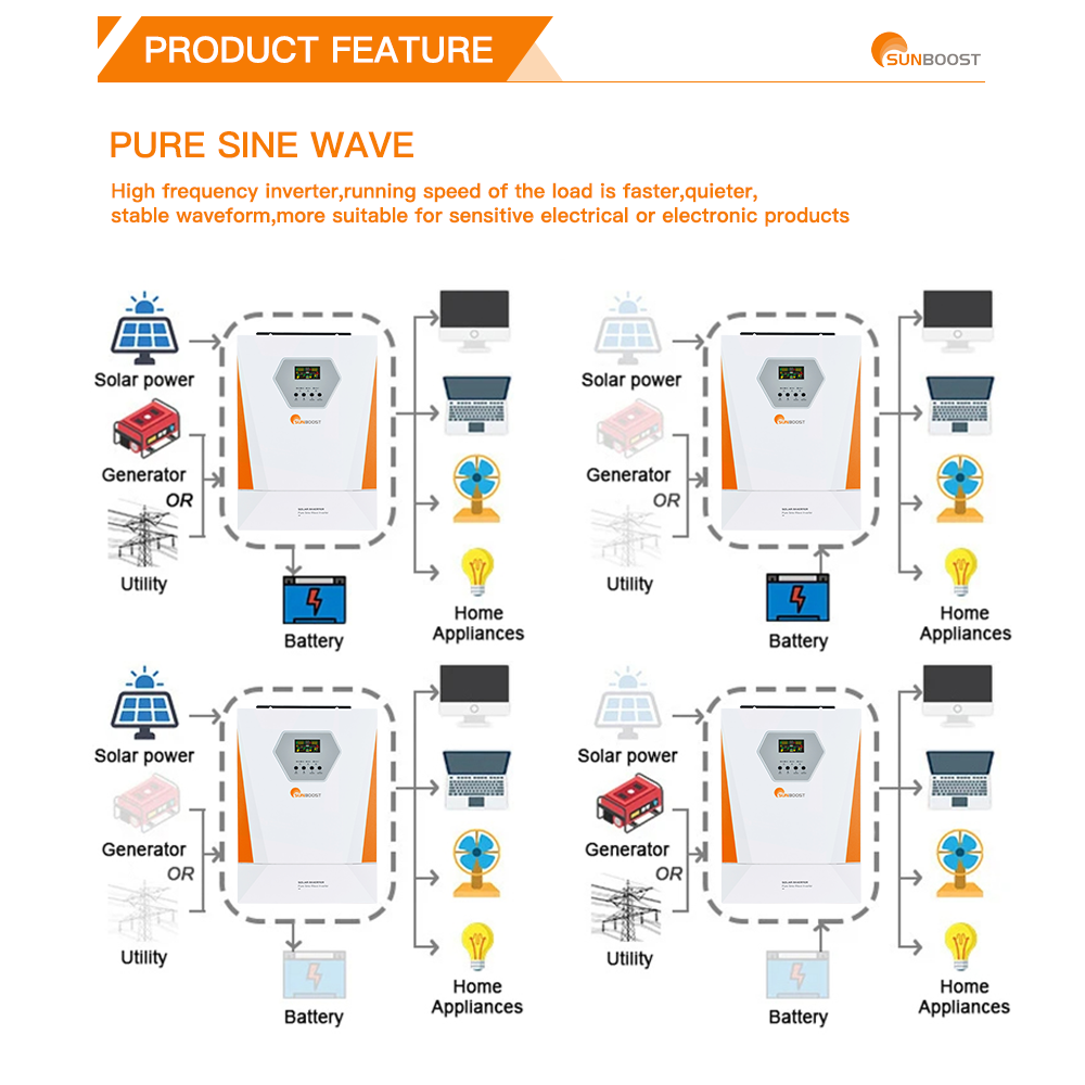 SUNBOOST 3KW 4KW 5KW 6KW Hybrid Power Inverter MPPT AC/DC On Off Grid 48V Solar Inverter For Home Appliance