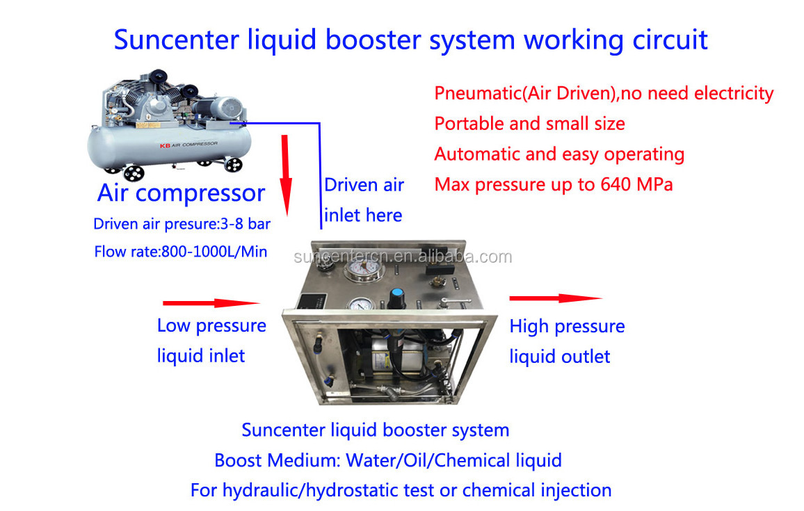 High Pressure Automatic Air Driven Hydraulic Test Pump Liquid Booster System