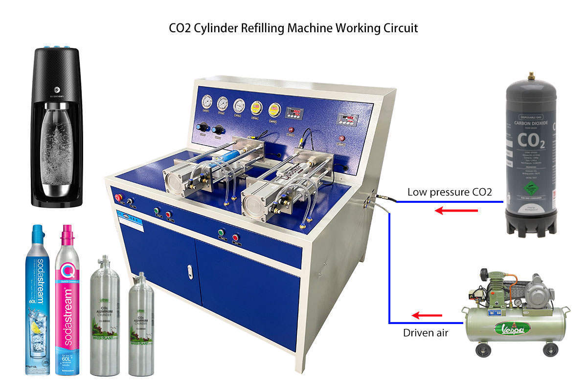 PLC Control Gas Transfer System CO2 N2O Cylinder Filling Machine for Sodastream